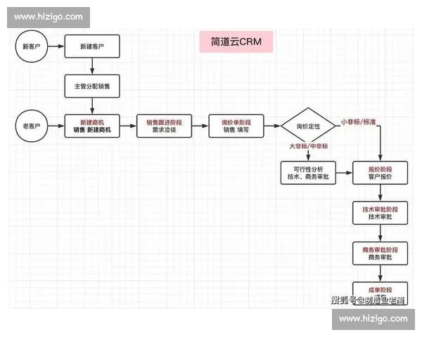 深度解析自媒体运营策略全方位打造爆款内容的系统教学视频实操指南